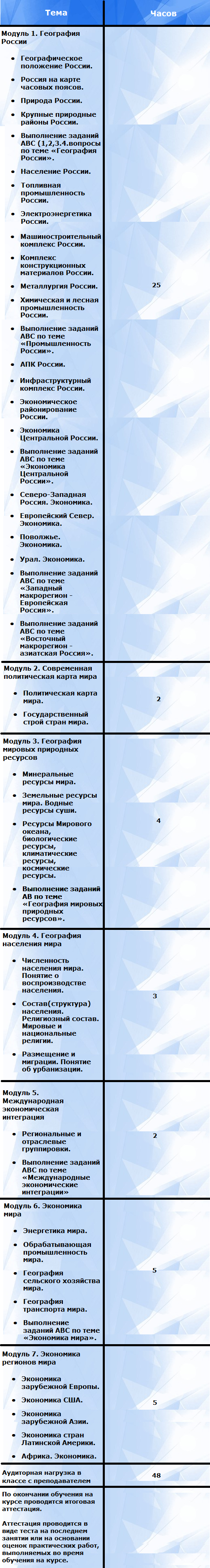 Курсы ЕГЭ по географии. Часть 2 | educonsulting.ru