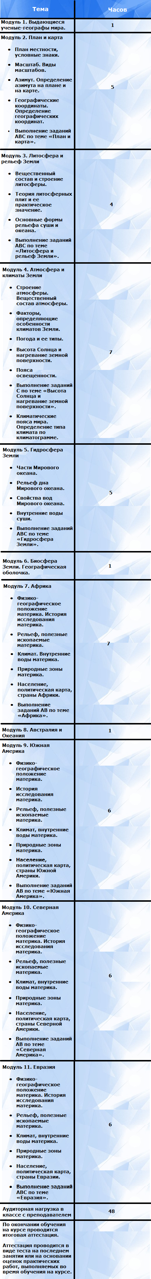 Курсы ЕГЭ по географии. Часть 1 | educonsulting.ru