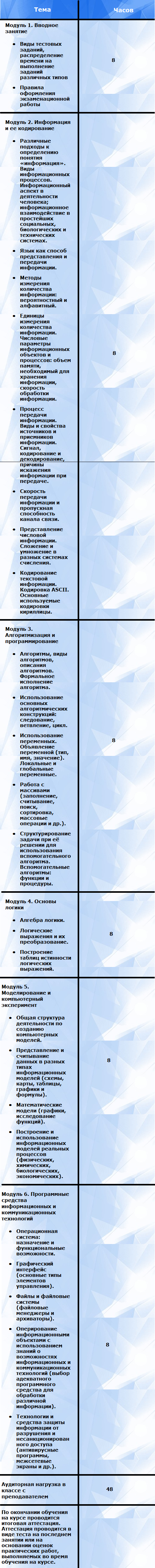 Курсы ЕГЭ по информатике. Часть 1 | educonsulting.ru